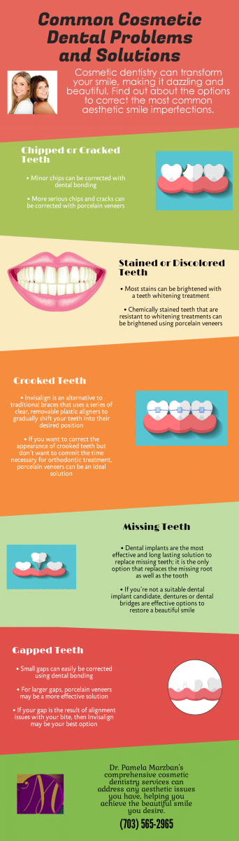 Common Cosmetic Dental Problems and Solutions Infographic - Burke Cosmetic Dentist